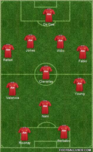 Manchester United Formation 2011