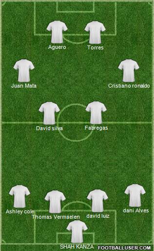 Dream Team Formation 2011