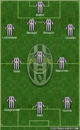 Juventus Formation 2011