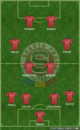 Sparta Prague Formation 2011