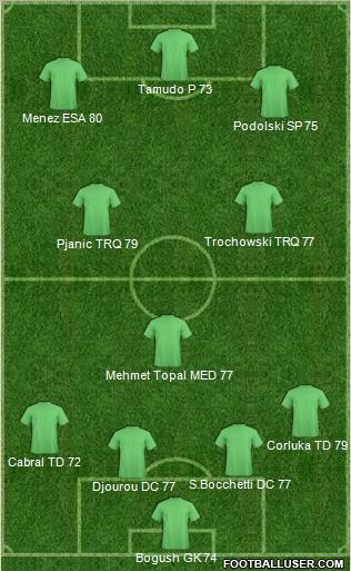 Pro Evolution Soccer Team Formation 2011