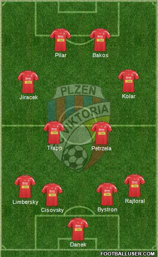 Viktoria Plzen Formation 2011