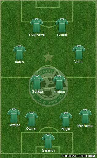 Maccabi Haifa 4-4-2 football formation