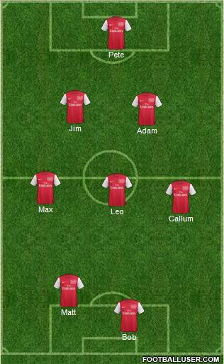 Arsenal Formation 2011