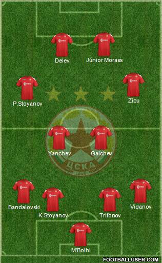 CSKA (Sofia) Formation 2011