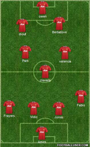 Manchester United Formation 2011