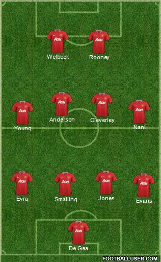 Manchester United Formation 2011