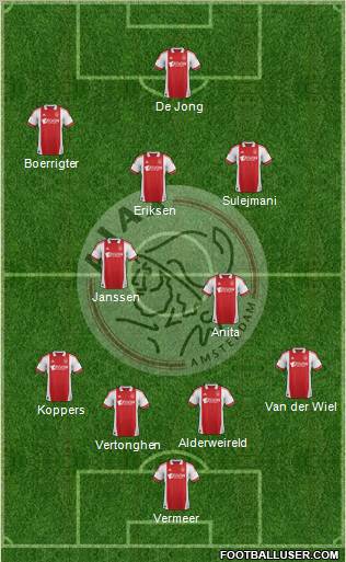 AFC Ajax Formation 2011