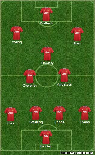 Manchester United Formation 2011