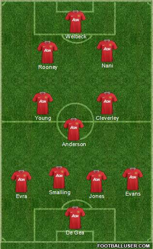 Manchester United Formation 2011