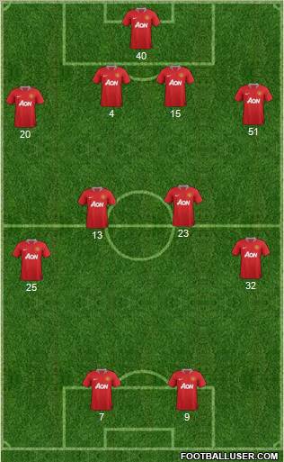 Manchester United Formation 2011