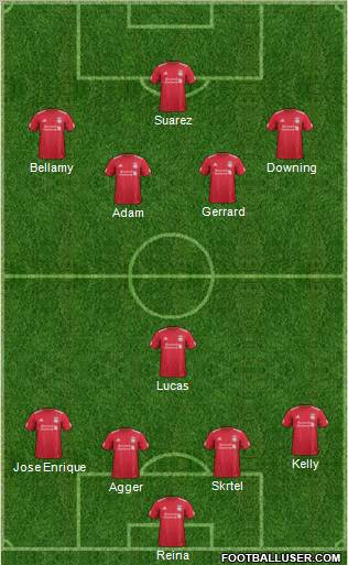 Liverpool Formation 2011