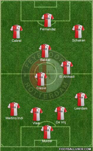 Feyenoord Formation 2011