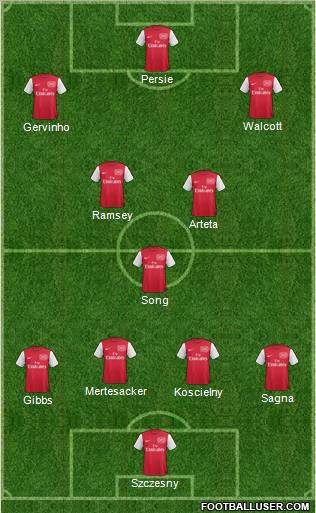 Arsenal Formation 2011