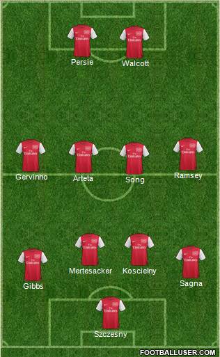 Arsenal Formation 2011