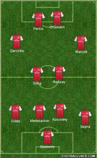 Arsenal Formation 2011