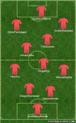 Dream Team Formation 2011