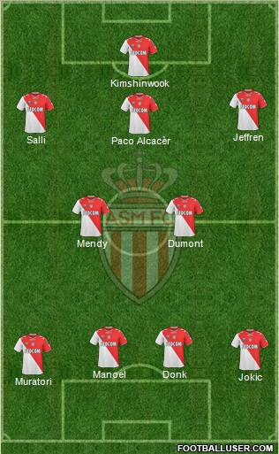 AS Monaco FC Formation 2011