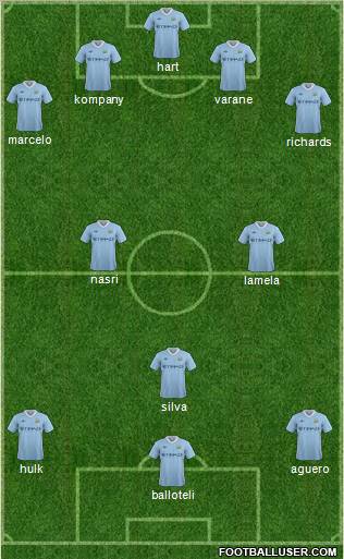 Manchester City Formation 2011