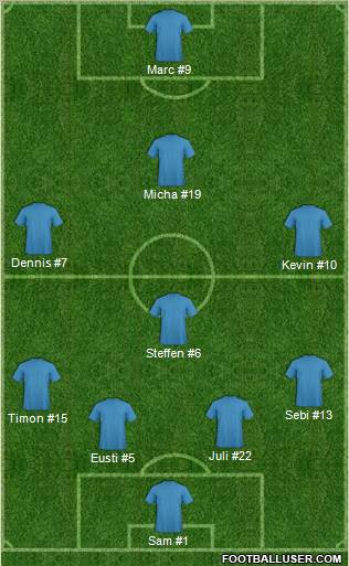 Dream Team Formation 2011