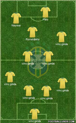 Brazil Formation 2011