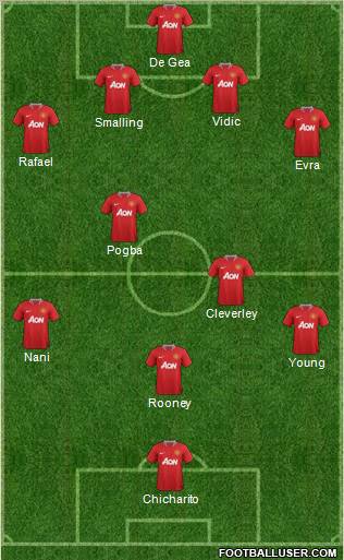 Manchester United Formation 2011