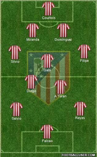 C. Atlético Madrid S.A.D. Formation 2011