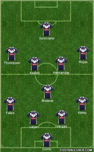Melbourne Victory FC Formation 2011