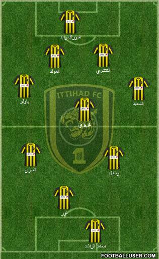 Al-Ittihad (KSA) Formation 2011