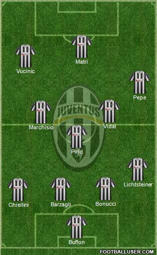 Juventus Formation 2011