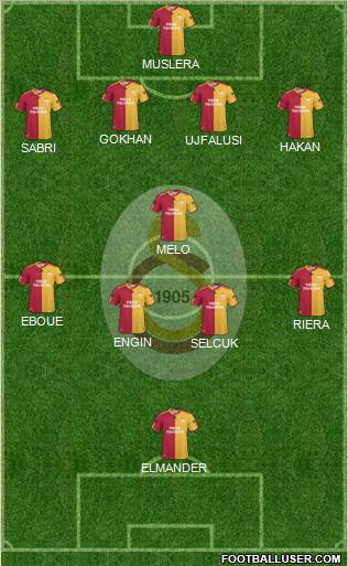 Galatasaray SK Formation 2011