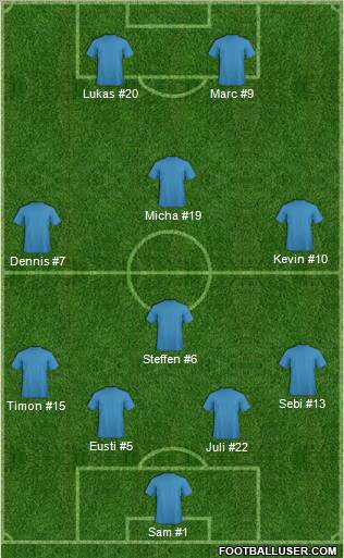 Dream Team Formation 2011