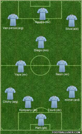 Manchester City Formation 2011