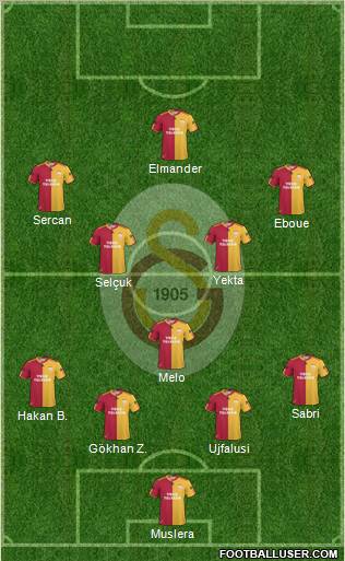 Galatasaray SK Formation 2011
