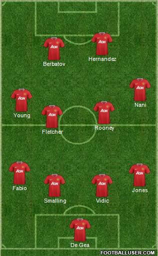 Manchester United Formation 2011