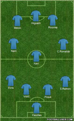 Dream Team football formation