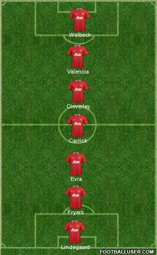 Manchester United Formation 2011