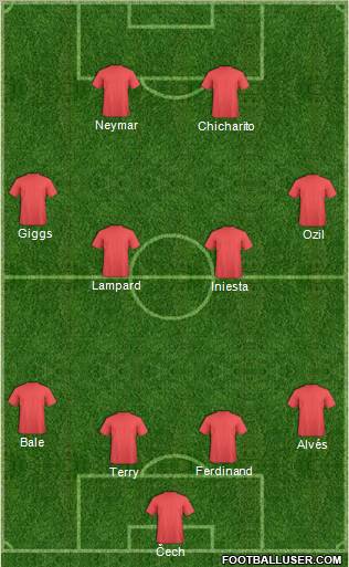 Dream Team Formation 2011