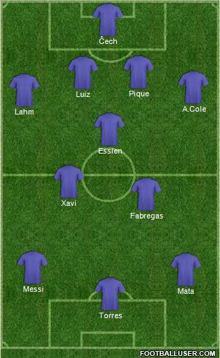 Dream Team football formation