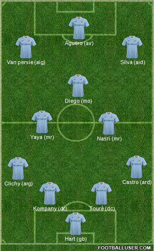 Manchester City Formation 2011