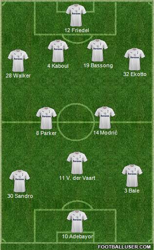 Tottenham Hotspur Formation 2011