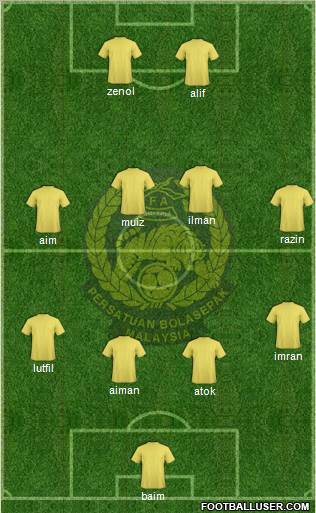Malaysia Formation 2011