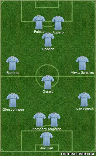 Manchester City Formation 2011