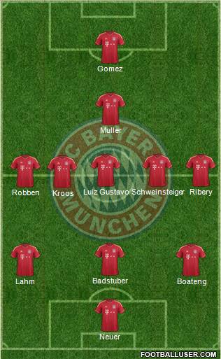 FC Bayern München Formation 2011