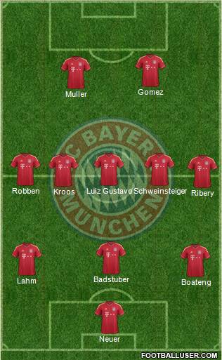 FC Bayern München Formation 2011