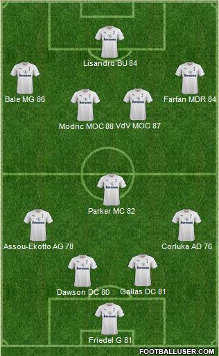 Tottenham Hotspur Formation 2011