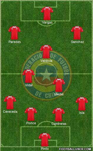 Chile Formation 2011