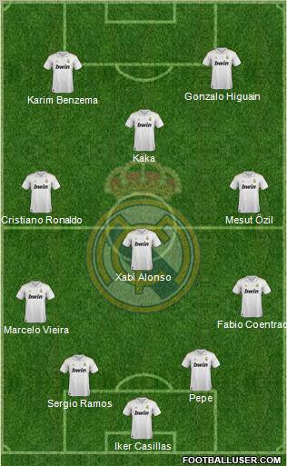 Real Madrid C.F. Formation 2011