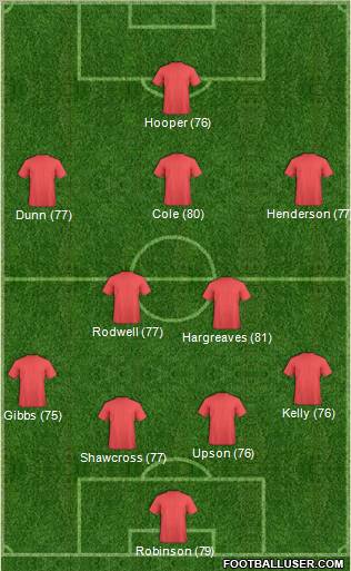 Fifa Team Formation 2011