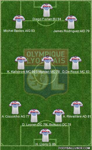 Olympique Lyonnais Formation 2011